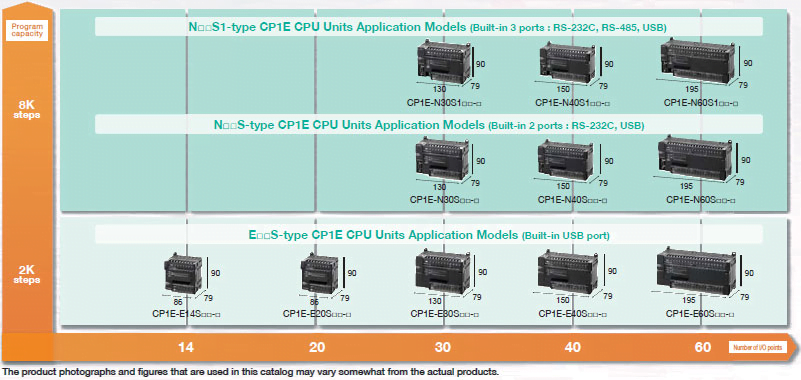 PLC Omron CP1E Series
