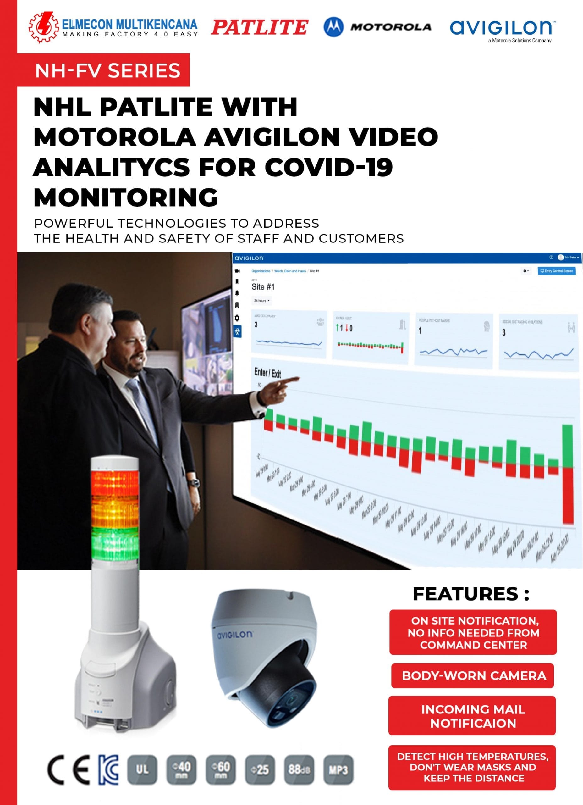 monitoring covid