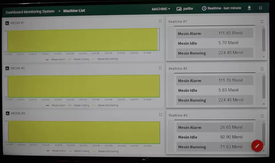 Mempersingkat Proses Produksi dengan Sistem Wireless Andon