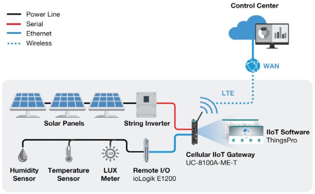 distributor resmi moxa indonesia