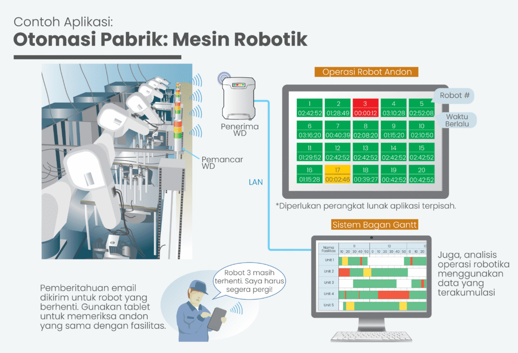 andon, patlite, WD Series