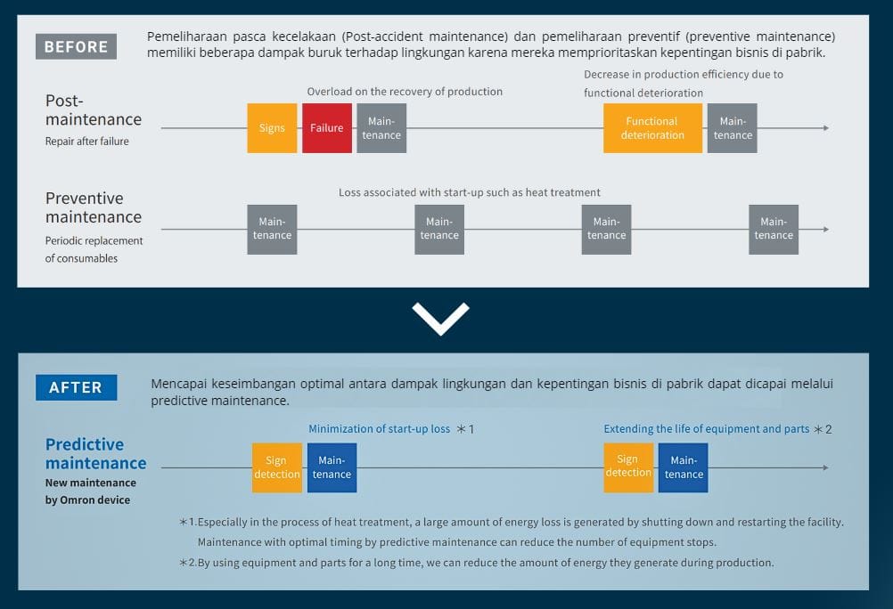 predictive maintenance