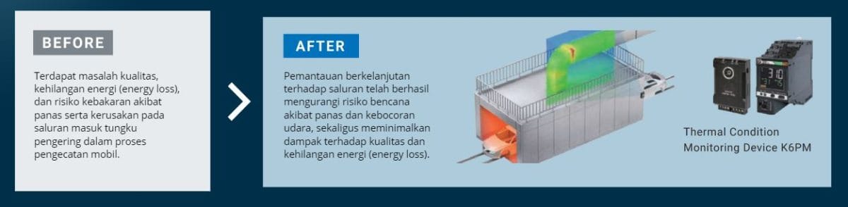 predicitve maintenance