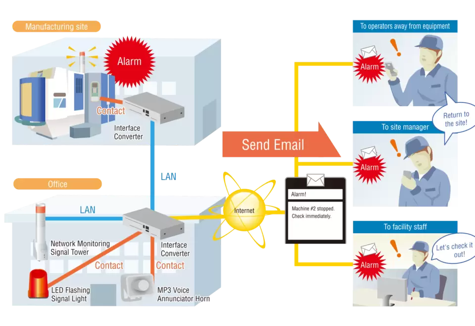 Pengembangan Sistem Lampu Andon Nirkabel yang Terintegrasi dengan Sistem Produksi