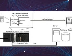 Database Connection Omron PLC: Solusi Integrasi Data yang Efisien