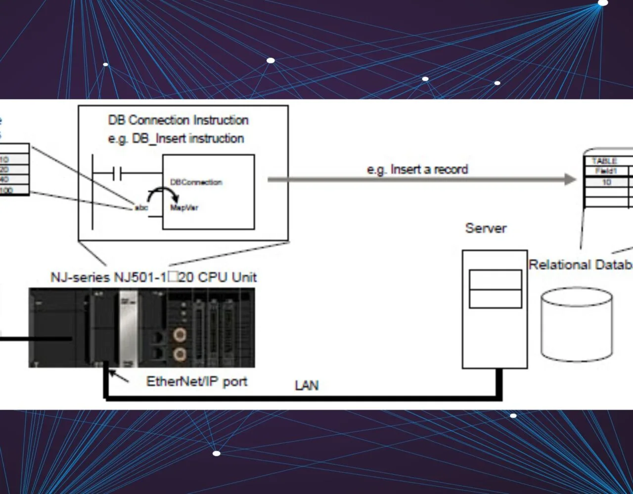 Database Connection Omron PLC: Solusi Integrasi Data yang Efisien