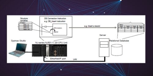Database Connection Omron PLC
