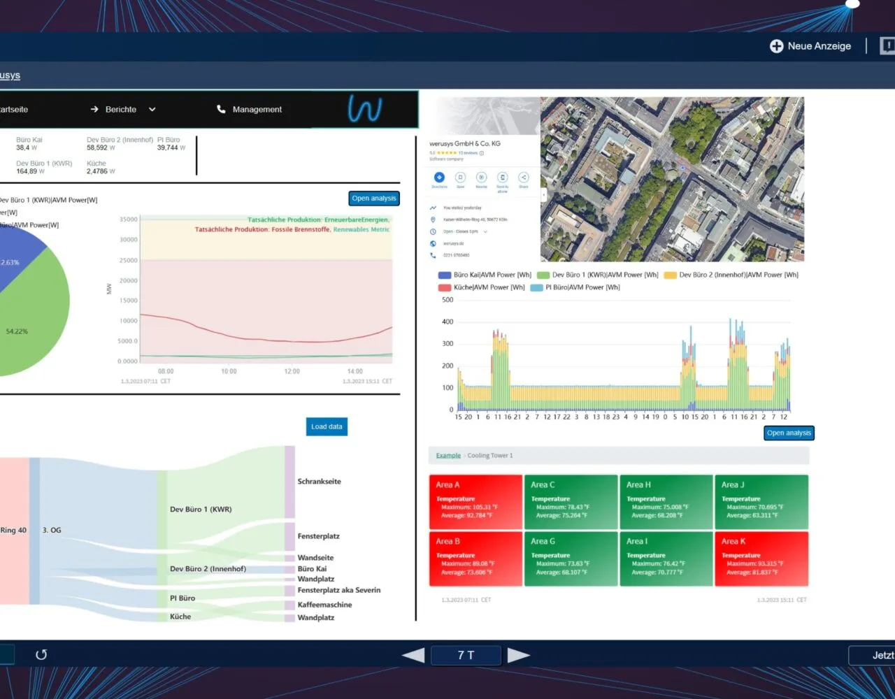 Aveva Energy Management: Solusi Cerdas untuk Efisiensi Energi di Industri