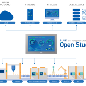 Blue Open Studio AVEVA